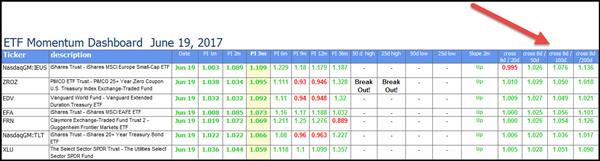 ETF momentum dashboard